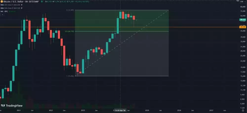 The calm before the storm Bitcoin resistance level The calm before the storm Bitcoin resistance level